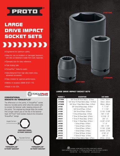proto impact sockets|Iba pa.